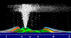 Model of a Plinian phase of caldera 