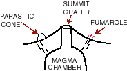 Generic Volcano Features