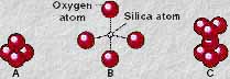 silicon-oxygen tetrahedra