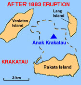 After Krakatau